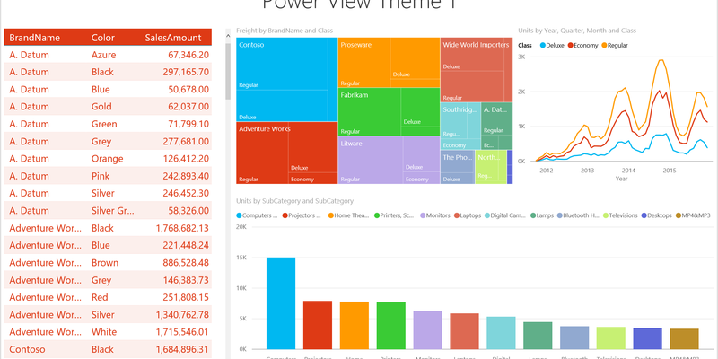 Не работает powerview excel 2019