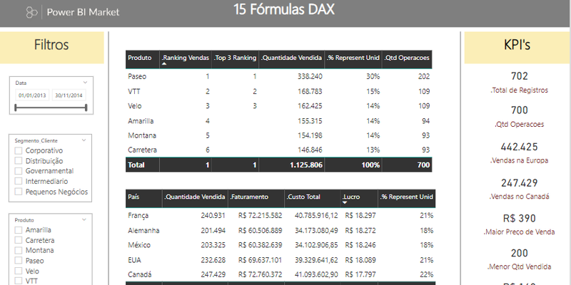 Dashboard DAX Formulas