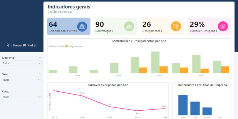 Análise RH