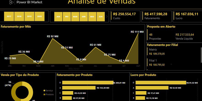 Análise de Vendas - Black