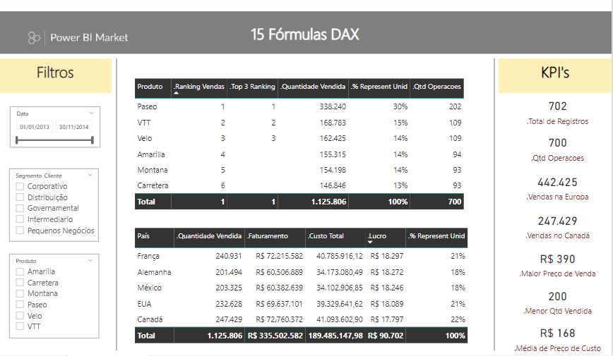 Principais Fórmulas DAX