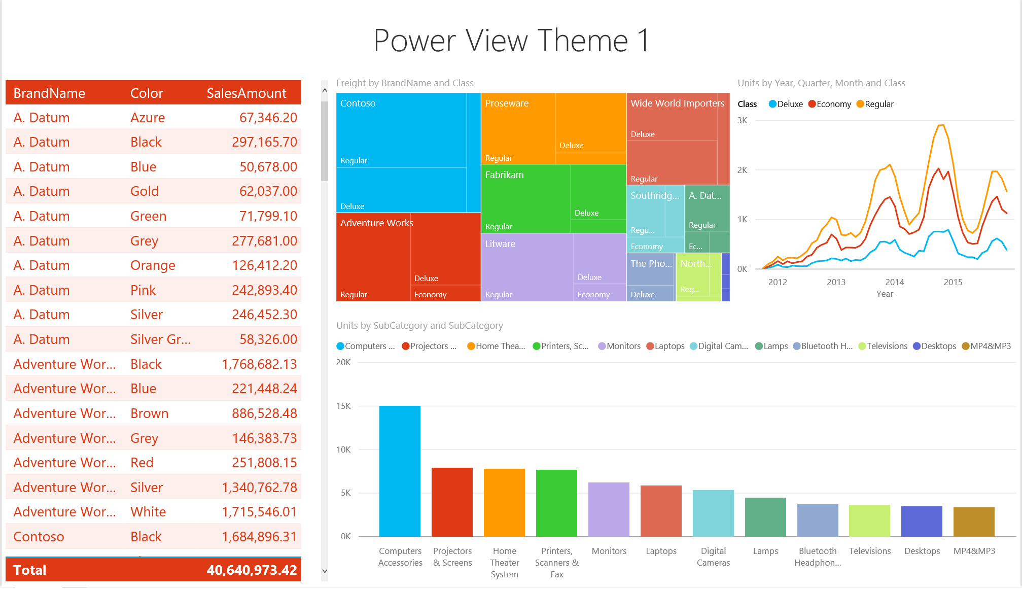 Template Dr BI Microsoft