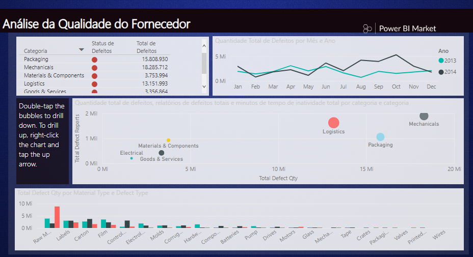 Análise de Qualidade de fornecedor - Dark blue